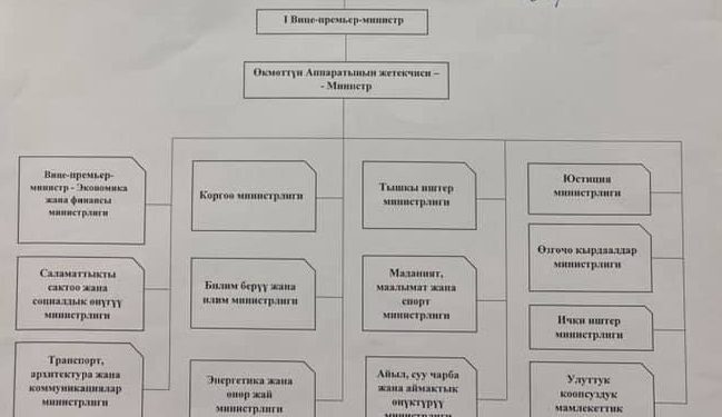 Садыр Жапаров: «Бир революционердин кызыкчылыгын көздөп, жалпы элдин кызыкчылыгын тебелебейли»