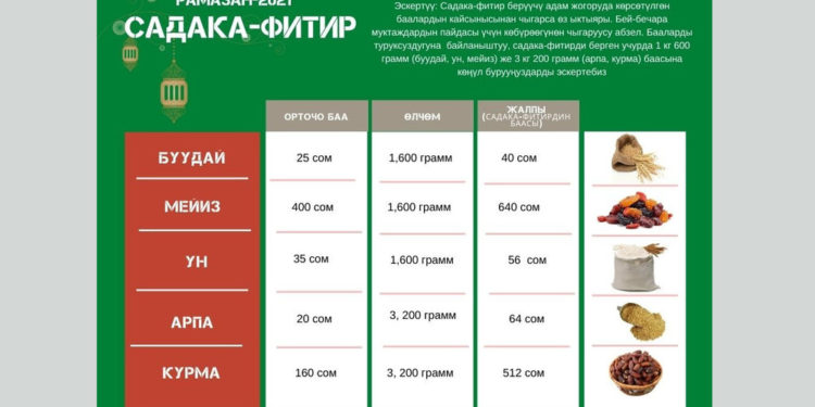 2021-жылга карата битир-садаганын көлөмү айтылды