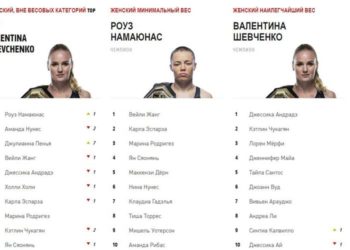 Валентина Шевченко UFC рейтингинде биринчи орунга көтөрүлдү