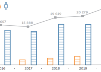 Кыргызстанда былтыр аялдар арасында бейбаштык, эркектер арасында уурулук эң көп кездешкен