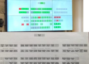 Бекешев мүлктү мыйзамдаштыруу боюнча мыйзам долбооруна добуш берген депутаттардын таблицасын жарыялады