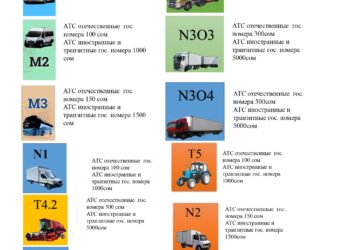 1-январдан тарта Төө-Ашуудан тоннель аркылуу өтүү кымбаттайт. Баалар