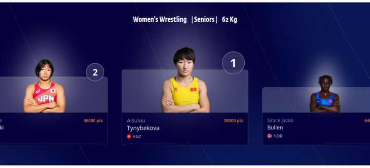 Айсулуу Тыныбекова дүйнөлүк рейтингдин сап башына чыкты