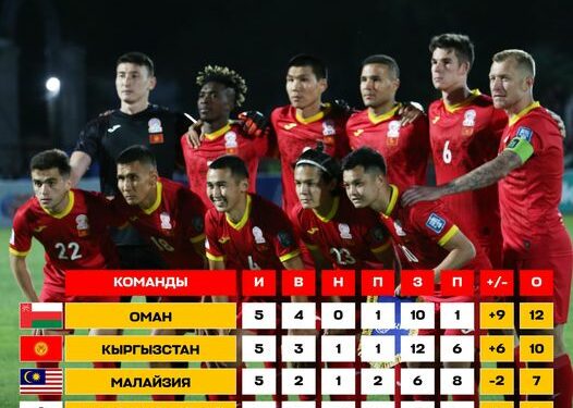 «Ак шумкар» Оманга каршы беттешин 11-июнда Маскат шаарында өткөрөт