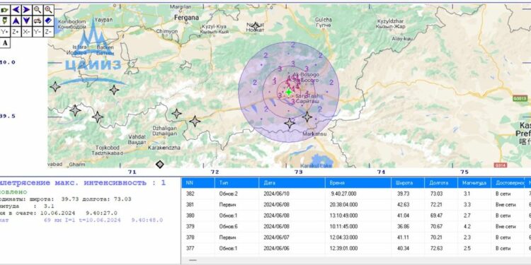 Өлкөдө жер титирөө катталып, ал Алайда 3 баллга чейин сезилди