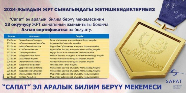 ЖРТ-2024: «Сапаттын» 13 бүтүрүүчүсү «Алтын сертификатка» ээ болду