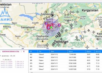 Баткенде жер титиреди