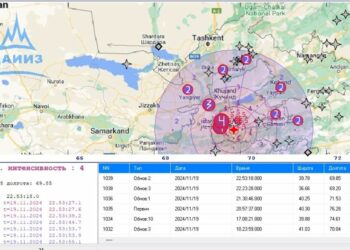 Баткенде жер титиреди