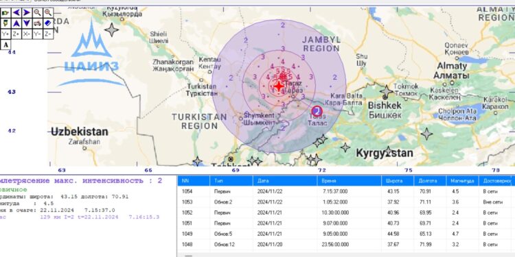 Таласта 4,5 баллга жеткен жер титирөө катталды