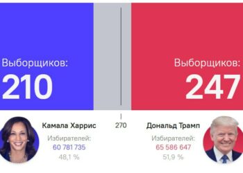 Трамп президенттик шайлоодо алдыда келе жатат