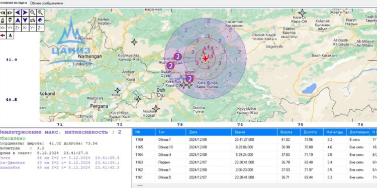 Таң эрте Ошто жер титиреди